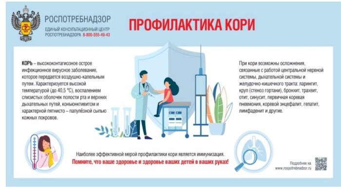 Профилактика кори