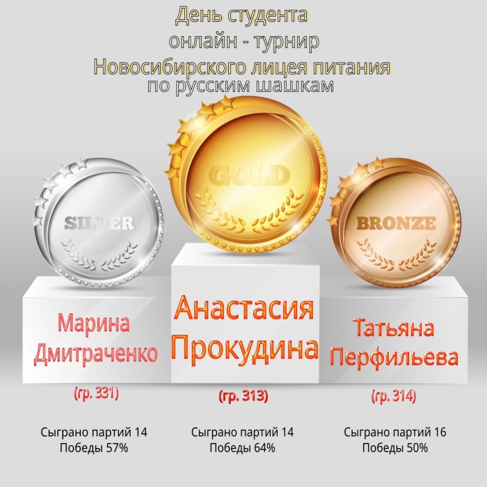 Итоги внутрилицейного турнира по русским шашкам