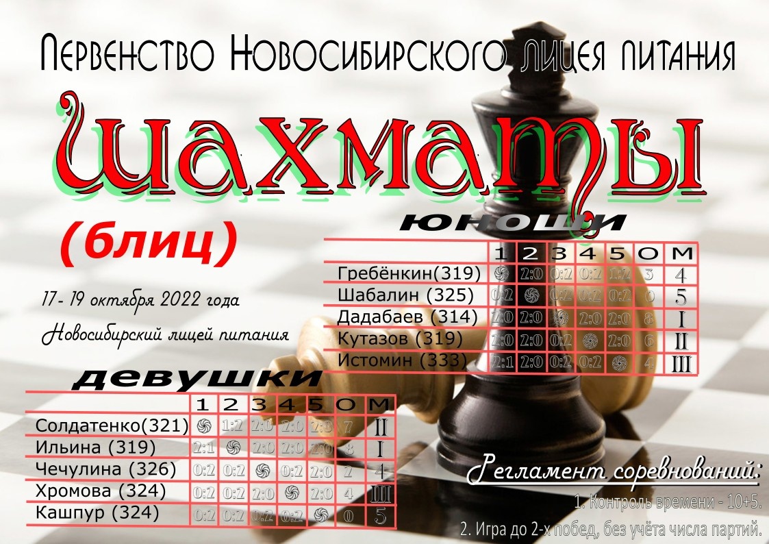 Первенство лицея по шахматам Первенство лицея по шахматам