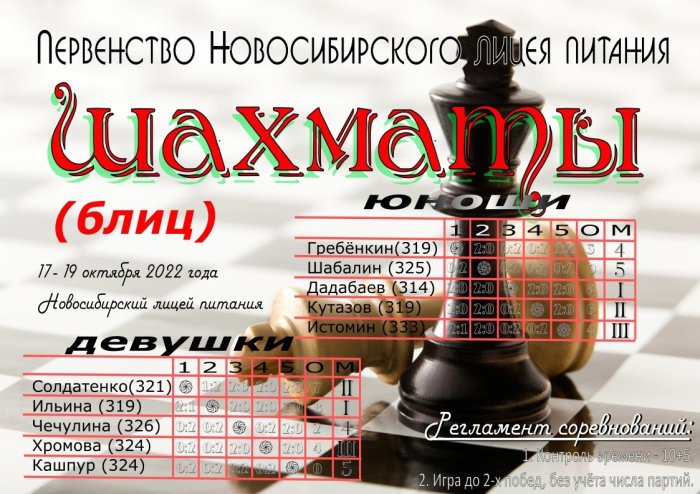 Первенство лицея по шахматам