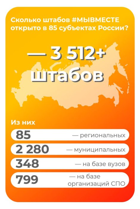 Отчет штаба #МЫВМЕСТЕ